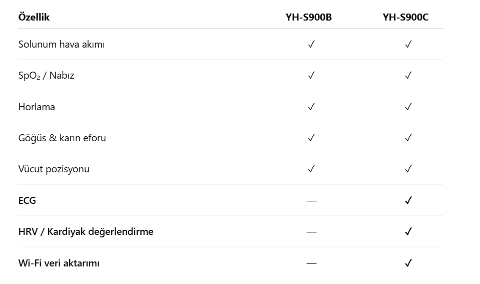 YH-S900B ve YH-S900C özellik karşılaştırması